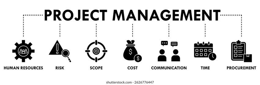 Project management banner web icon vector illustration concept with icon of initiating, planning, executing, monitoring, controlling and closing