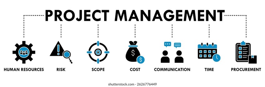 Project management banner web icon vector illustration concept with icon of initiating, planning, executing, monitoring, controlling and closing