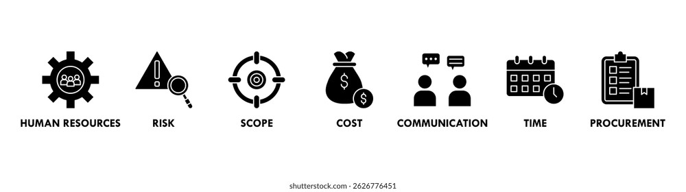 Project management banner web icon vector illustration concept with icon of initiating, planning, executing, monitoring, controlling and closing