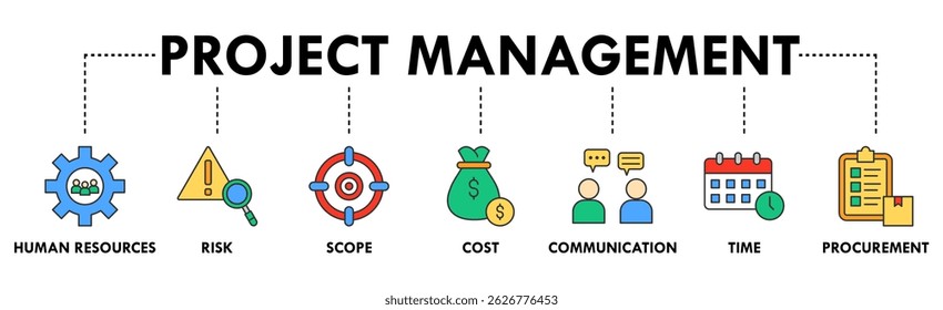 Project management banner web icon vector illustration concept with icon of initiating, planning, executing, monitoring, controlling and closing