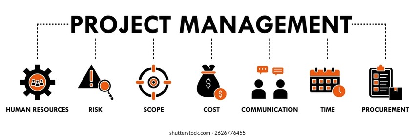 Project management banner web icon vector illustration concept with icon of initiating, planning, executing, monitoring, controlling and closing