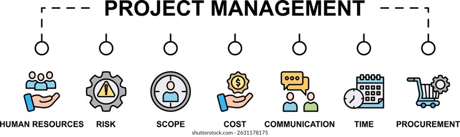 Gerenciamento de projetos banner web icon vetor illustration concept with icon of scope, human resources, time, communication, quality, cost, procurement, and risk (Conceito de ilustração vetorial de ícone da Web com ícone de escopo, recursos humanos, tempo, comunicação, qualidade, custo, aquisição e risco)