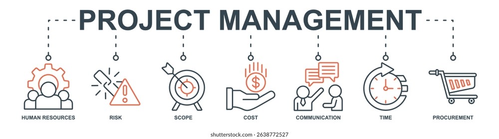 Project Management banner web icon set vector illustration concept with icon of human resources, risk, scope, cost, communication, time, procurement