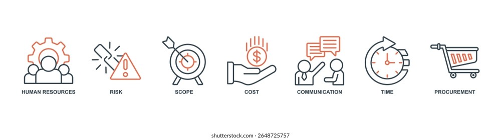 Gerenciamento de projetos ícone da Web do banner conjunto conceito de ilustração vetorial com ícone de recursos humanos, risco, escopo, custo, comunicação, tempo, aquisição