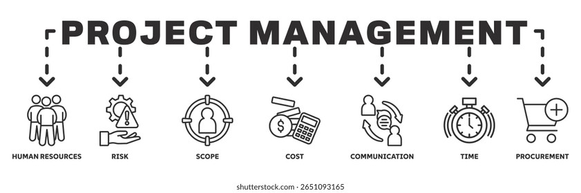 Projeto Gerenciamento banner web ícone vetor ilustração conceito com ícone de recursos humanos, risco, escopo, custo, comunicação, tempo, aquisição
