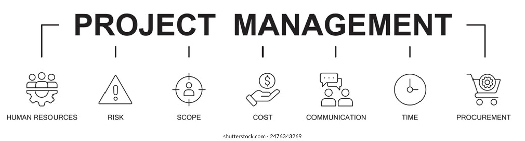 Project management banner web website icons vector illustration concept with icons of human resources, risk, scope, cost, communication, time, procurement, on white background, editable stroke line 