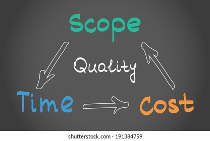 Project Management black and white hand drawn vector illustration