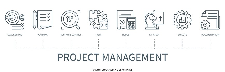 Project management concept with icons. Goal Settings, Planning, Monitor and Control, Tasks, Budget, Strategy, Execute, Documentation. Web vector infographic in minimal outline style