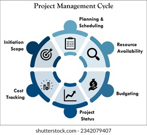 Project Management Cycle. Infographic template with icons