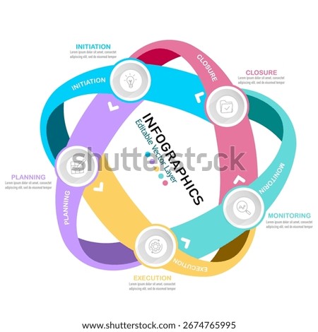 A project management cycle infographics with 5 steps: Initiation, Planning, Execution, Monitoring, and Closure. This editable vector file can be used for presentations and business reports.