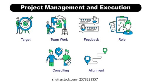 Project Management and Execution. Planning, Team Work, Consulting, Role, Target, Alignment, Feedback