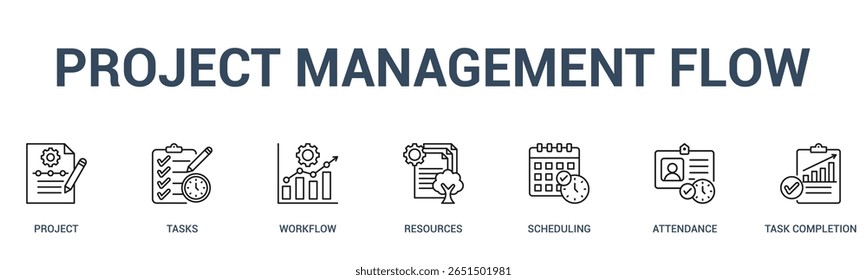 Gerenciamento de projetos ícone da Web do banner do fluxo conceito de ilustração de vetor para o processo de negócios com um ícone de um Projeto, Tarefas, Workflow, Recursos, Programação, Participação, Conclusão de Tarefas.