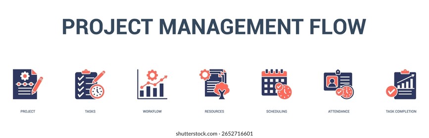 project management flow banner web icon vector illustration concept for business process with an icon of a project, tasks, workflow, resources, scheduling, attendance