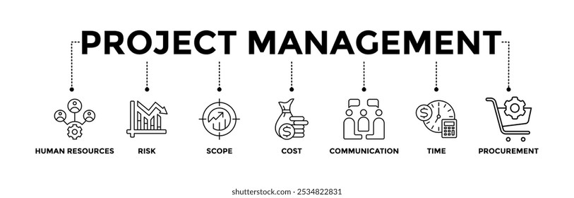 Ícones de gerenciamento de projetos definidos com o ícone de contorno preto de recursos humanos, risco, escopo, custo, comunicação, tempo e aquisição 
