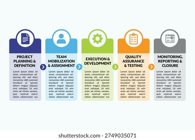 Project management illustrates execution workflow for reports
