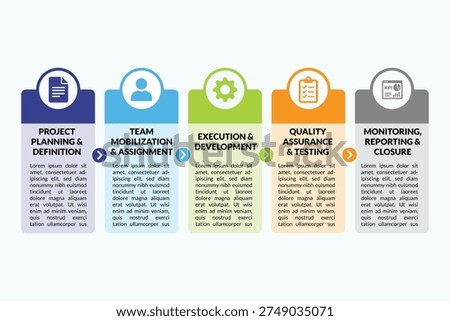 Project management illustrates execution workflow for reports