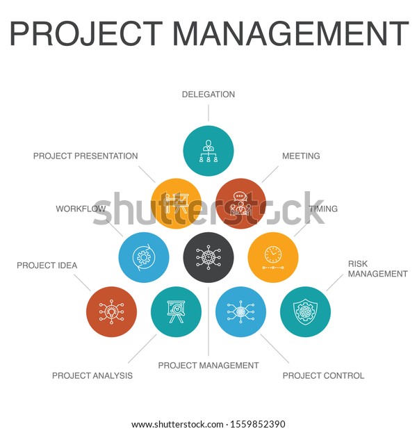 Project Management Infographic 10 Steps Concept Stock Vector (Royalty ...