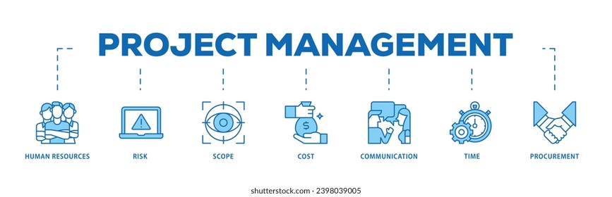 Proceso de flujo de iconos infográficos de administración de proyectos que consiste en iniciar, planificar, ejecutar, monitorear, controlar y cerrar el icono en directo y fácil de editar