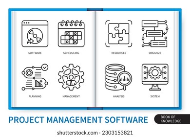Project management infographics PMS elements set. Software, resources, organize, management, planning, analysis, scheduling, system. Web vector linear icons collection
