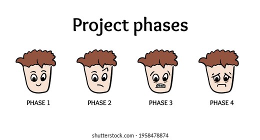 Project management. Meme template: cartoon project stages starting with happiness, going through confusion, anger, and despair.