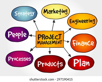 Project management mind map, business concept