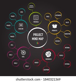 Project management mind map flowchart with business icons, business concept for presentations and reports

