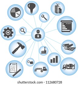 project management mind mapping, construction, engineer