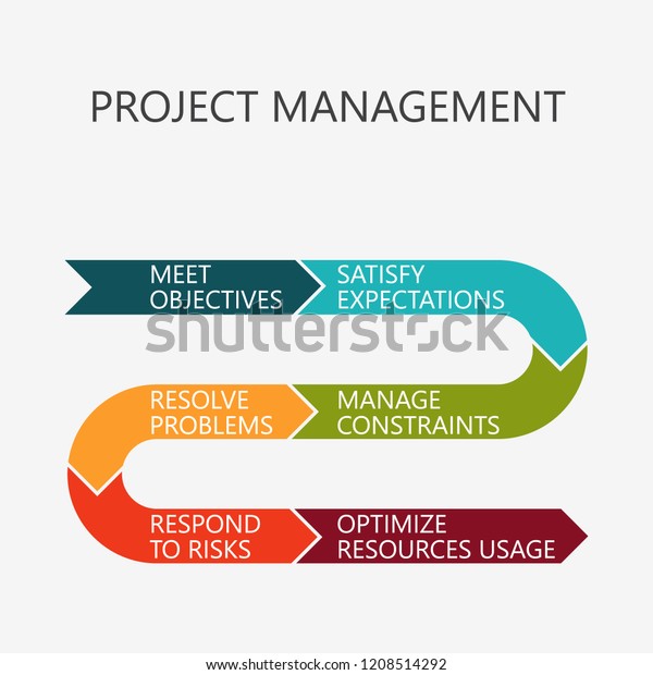 Project Management Objectives Conceptual Diagram Stock Vector (Royalty ...