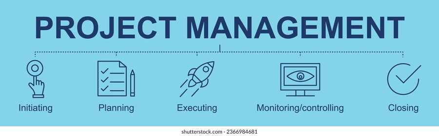 Project Management Process concept banner with icons for initiation planning execution monitoring and closure