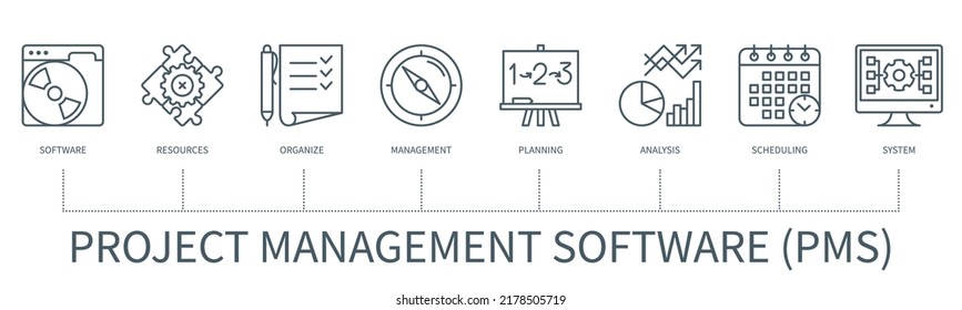 Project Management Software PMS Concept With Icons. Software, Resources, Organize, Management, Planning, Analysis, Scheduling, System Icons. Web Vector Infographic In Minimal Outline Style