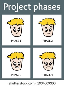 Project Management Stages. Meme Template: Cartoon Project Phases Starting With Happiness, Going Through Confusion, Anger, And Despair.