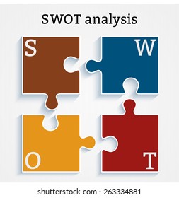 Project management - SWOT analysis puzzle table