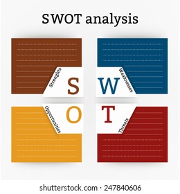 Project management - SWOT analysis table