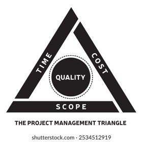 Projektmanagement Triangle Illustration - Iron Triangle - Model of Constraints - Analysing Tool Black and White