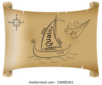 Project management triangle is shown as boat drawing on parchment.  Sail represents project management triangle.