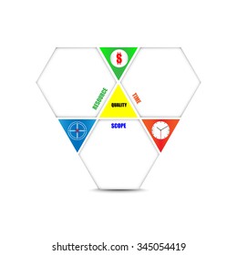 Project Management Triple Constraint Background Vector Design