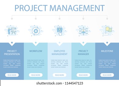 Project management web banner infographic concept template with simple line icons. Contains such icons as Project presentation, workflow, Employee management