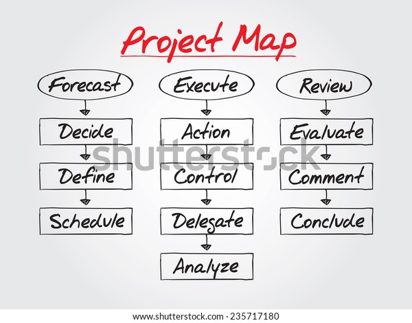 Project Map Flow Chart Vector Concept Stock Vector (Royalty ...