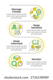 Sequência vertical infográfica do modelo de categorização de membros do projeto. Estratégia de compromisso. Infográfico de visualização com 4 etapas. Fluxo de trabalho de círculos