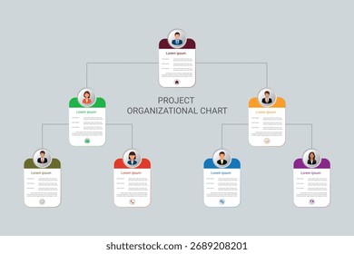 Gráfico Organizacional do Projeto: Estrutura Visual das Funções da Equipe, Hierarquia e Gerenciamento para Colaboração Eficiente