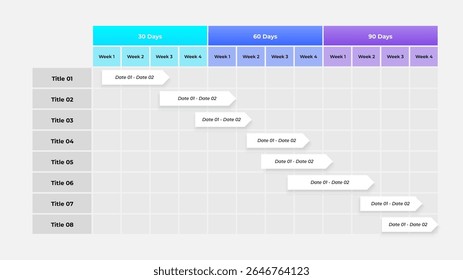 Gráfico de planejamento do projeto para visualizar prazos e marcos ao longo de um cronograma de 90 dias, apresentando detalhamentos semanais. Ideal para gerenciamento de tarefas, controle de produtividade e cumprimento de metas