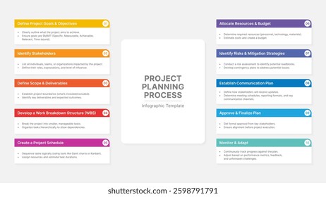 Project Planning Process Steps Business Infographic with 10 Data Points Design Template