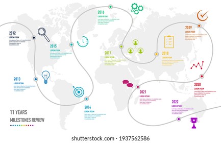 Project Roadmap, Timeline Infographics, 11 Years Review, Timeframe, Milestones And Achievements	