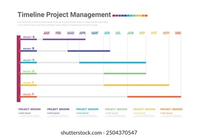 Gráfico de año del calendario del proyecto, Gráfico de Gantt durante 12 meses, cronograma del proyecto con siete etapas, Plantilla de infografía. Vector eps.