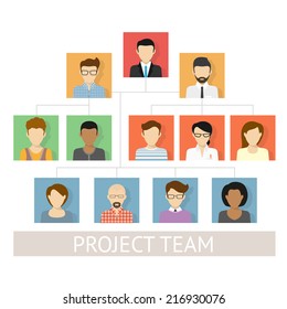 Project Team Organization Chart With Characters Avatars Icons. Contains Team Leader And Business Colleagues Such As Designers, Engineers, Financial Accountant And Managers. Flat Modern Vector Design