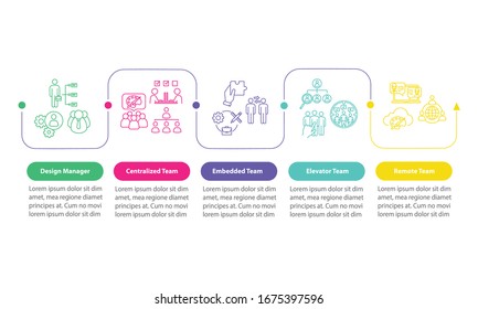 Project teams types vector infographic template. Corporate group work presentation design elements. Data visualization with 5 steps. Process timeline chart. Workflow layout with linear icons