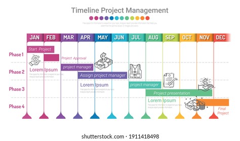 Project Timeline For 12 Months, 1 Year, All Month Planner Design And Presentation Business Project.