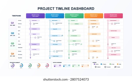 Project Timeline Dashboard with Quarterly Roadmap Planning. Clean project timeline dashboard showing quarterly roadmap lanes, monthly milestones, progress rings and other. Vector UI dashboard