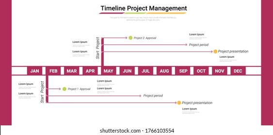 Gráfica de la escala de tiempo del proyecto para 12 meses, 1 año, Diseño de todo el mes y Proyecto de negocio Presentación.