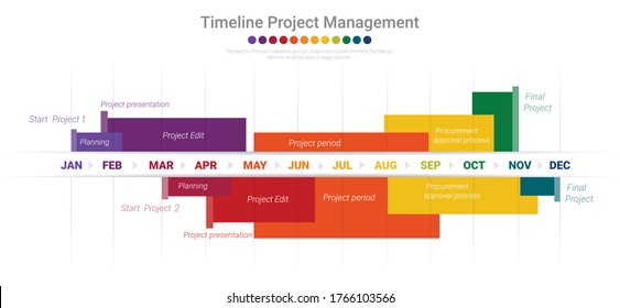 Project timeline graph for 12 months, 1 year, All month planner design and Presentation business project.